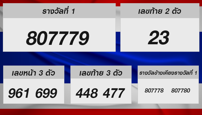 หวยรัฐบาลไทย งวดประจำวันที่ 17 มกราคม 2568