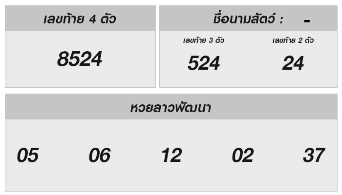 หวยลาว งวดประจำวันที่ 27 มกราคม 2568