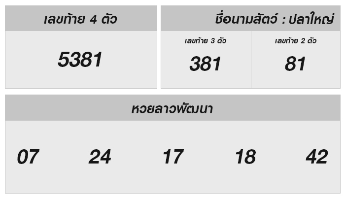 หวยลาววันนี้ 15 มกราคม 2568 ผลหวยลาววันนี้ ออกอะไร