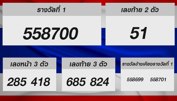 หวยรัฐบาลไทย งวดประจำวันที่ 1 กุมภาพันธ์ 2568