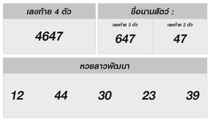 หวยลาววันนี้ 14 กุมภาพันธ์ 2568 ผลหวยลาววันนี้ ออกอะไร
