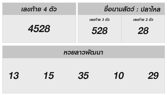 หวยลาววันนี้ 24 กุมภาพันธ์ 2568 ผลหวยลาววันนี้ ออกอะไร
