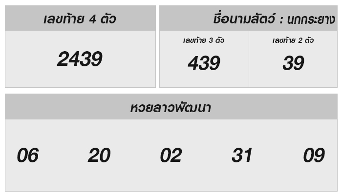 หวยลาววันนี้ 28 กุมภาพันธ์ 2568 ผลหวยลาววันนี้ ออกอะไร