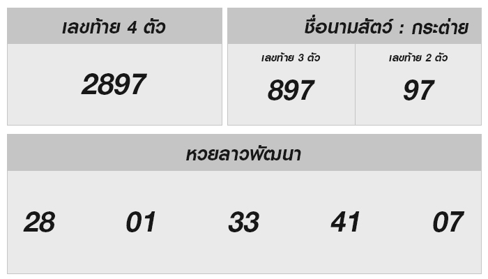 หวยลาววันนี้ 3 กุมภาพันธ์ 2568 ผลหวยลาววันนี้ ออกอะไร