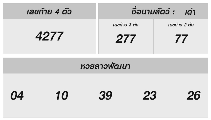 หวยลาววันนี้ 31 มกราคม ผลหวยลาววันนี้ ออกอะไร