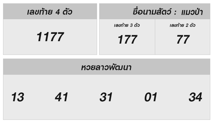ลุ้นสด หวยลาววันนี้ 14 มีนาคม 2568 ผลหวยลาววันนี้ หวยลาวออกอะไร