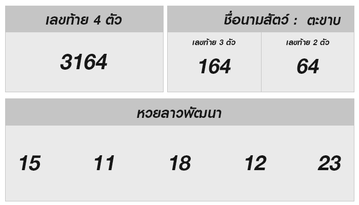 ลุ้นสด หวยลาววันนี้ 19 มีนาคม 2568 ผลหวยลาววันนี้ หวยลาวออกอะไร