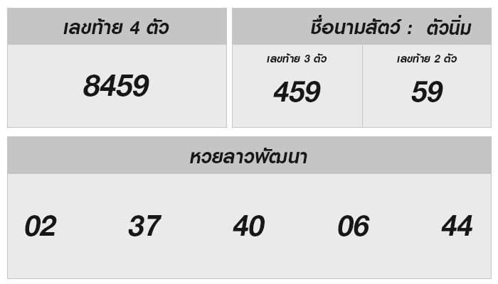 ลุ้นสด หวยลาววันนี้ 24 มีนาคม 2568 ผลหวยลาววันนี้ หวยลาวออกอะไร