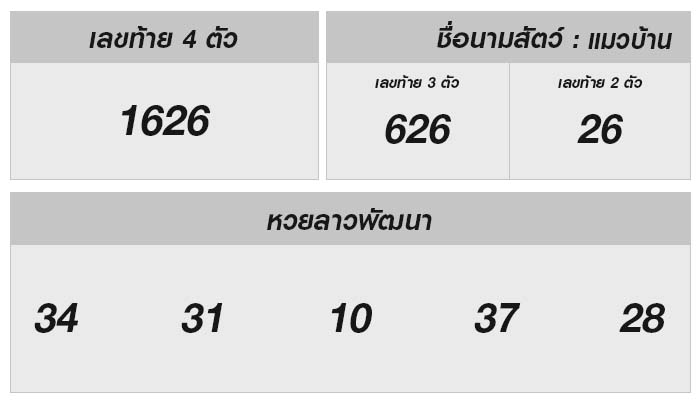 ลุ้นสด หวยลาววันนี้ 28 มีนาคม 2568 ผลหวยลาววันนี้ หวยลาวออกอะไร