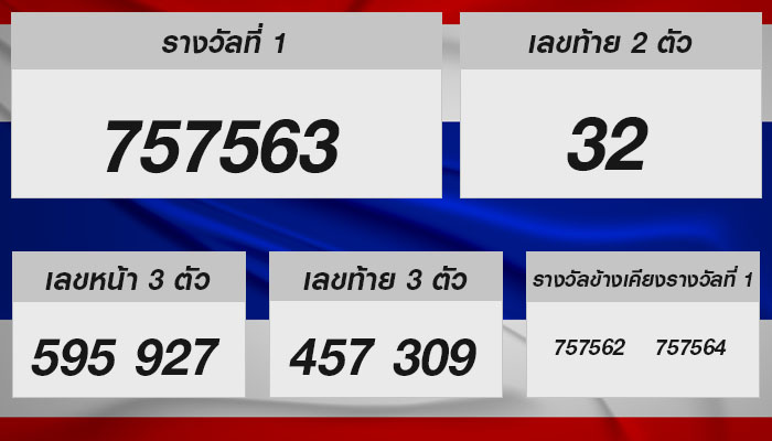 หวยรัฐบาลไทย งวดประจำวันที่ 16 มีนาคม 2568