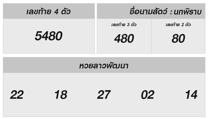 หวยลาววันนี้ 17 มีนาคม 2568 ผลหวยลาววันนี้ ออกอะไร