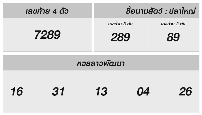 หวยลาววันนี้ 21 มีนาคม 2568 ผลหวยลาววันนี้ ออกอะไร