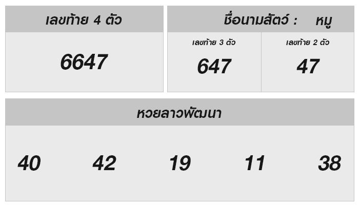 หวยลาววันนี้ 31 มีนาคม 2568 ผลหวยลาววันนี้ ออกอะไร