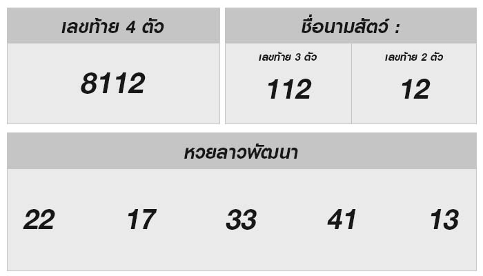 งวดวันที่23 เมษายน 2568