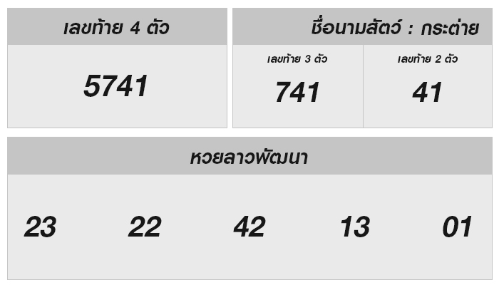 ลุ้นสด หวยลาววันนี้ 25 เมษายน 2568 ผลหวยลาววันนี้ ออกอะไร