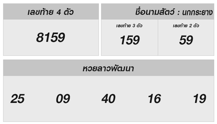 ลุ้นสด หวยลาววันนี้ 7 เมษายน 2568 ผลหวยลาววันนี้ หวยลาวออกอะไร