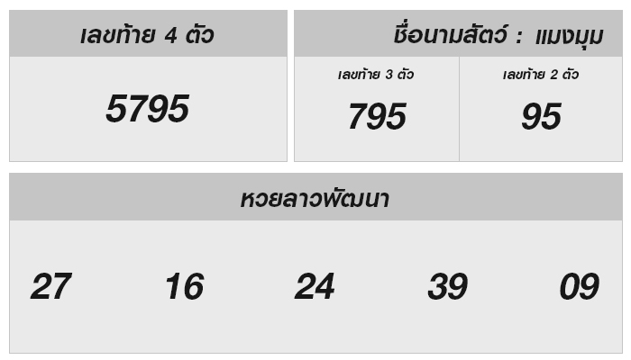 ลุ้นสด หวยลาววันนี้ 9 เมษายน 2568 ผลหวยลาววันนี้ หวยลาวออกอะไร