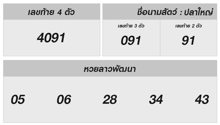 หวยลาววันนี้ 19 พฤษภาคม 2568 ผลหวยลาววันนี้ ออกอะไร