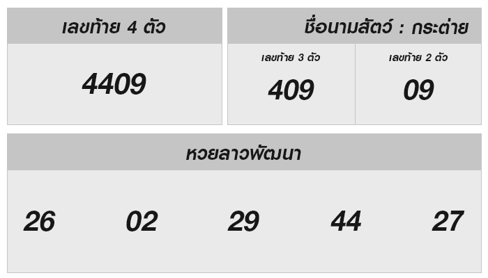 หวยลาววันนี้ 2 พฤษภาคม 2568 ผลหวยลาววันนี้ ออกอะไร