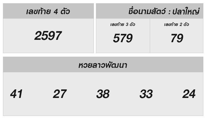 หวยลาววันนี้ 23 พฤษภาคม 2568 ผลหวยลาววันนี้ ออกอะไร