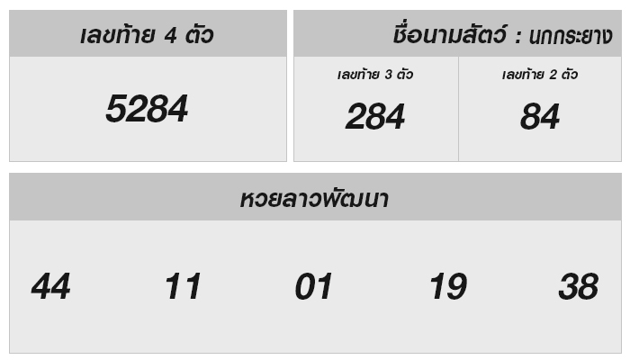 หวยลาววันนี้ 30 พฤษภาคม 2568 ผลหวยลาววันนี้ ออกอะไร