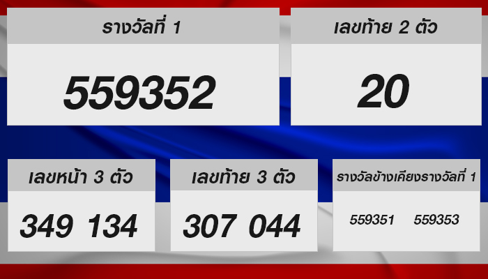 หวยรัฐบาลไทย งวดประจำวันที่ 1 มิถุนายน 2568