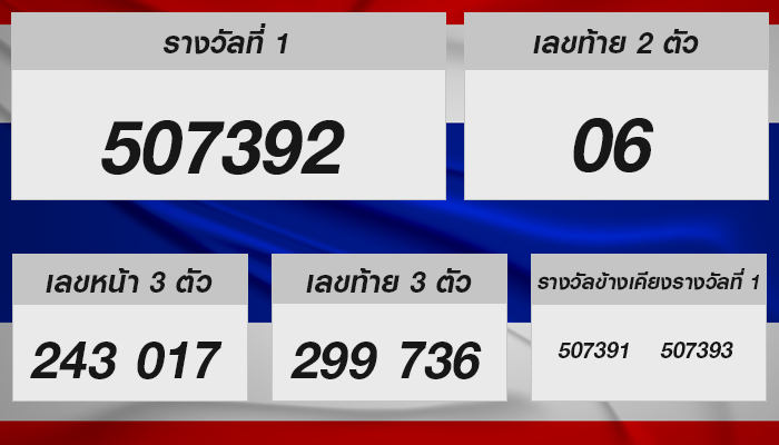 หวยรัฐบาลไทย งวดประจำวันที่ 16 มิถุนายน 2568