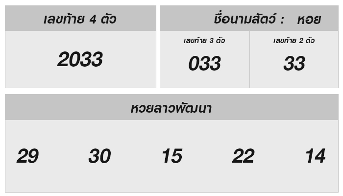 หวยลาววันนี้ 11 มิถุนายน 2568 ผลหวยลาววันนี้ ออกอะไร