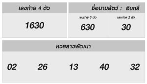 หวยลาววันนี้ 13 มิถุนายน 2568 ผลหวยลาววันนี้ ออกอะไร