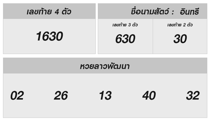 หวยลาววันนี้ 13 มิถุนายน 2568 ผลหวยลาววันนี้ ออกอะไร