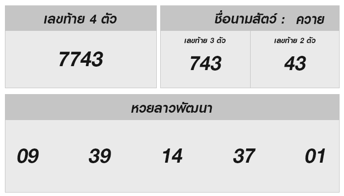 หวยลาววันนี้ 16 มิถุนายน 2568 ผลหวยลาววันนี้ ออกอะไร