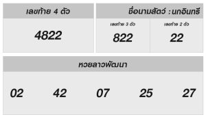 หวยลาววันนี้ 18 มิถุนายน 2568 ผลหวยลาววันนี้ ออกอะไร