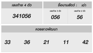 หวยลาววันนี้ 20 มิถุนายน 2568 ผลหวยลาววันนี้ ออกอะไร