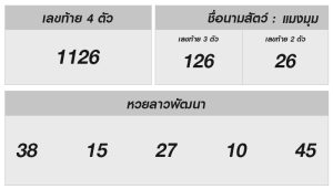 หวยลาววันนี้ 23 มิถุนายน 2568 ผลหวยลาววันนี้ ออกอะไร