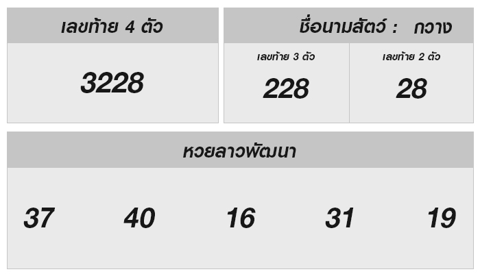 หวยลาววันนี้ 25 มิถุนายน 2568 ผลหวยลาววันนี้ ออกอะไร