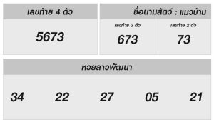 หวยลาววันนี้ 30 มิถุนายน 2568 ผลหวยลาววันนี้ ออกอะไร
