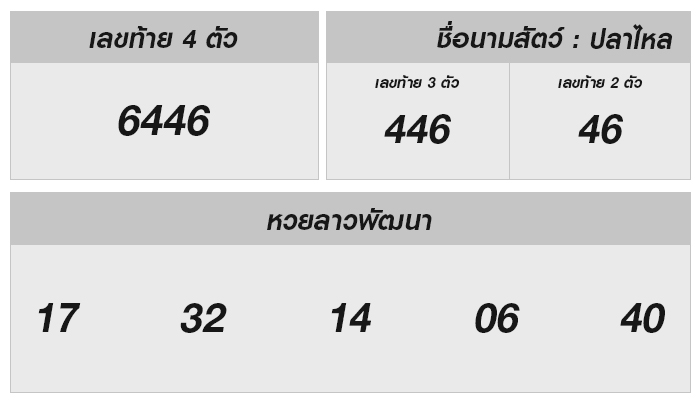 หวยลาววันนี้ 6 มิถุนายน 2568 ผลหวยลาววันนี้ ออกอะไร