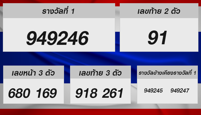หวยรัฐบาลไทย งวดประจำวันที่ 1 กรกฎาคม 2568