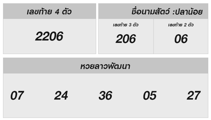 หวยลาววันนี้ 2 กรกฎาคม 2568 ผลหวยลาววันนี้ ออกอะไร
