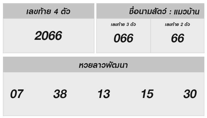 หวยลาววันนี้ 7 กรกฎาคม 2568 ผลหวยลาววันนี้ ออกอะไร