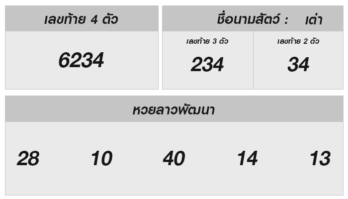 หวยลาววันนี้ 9 กรกฎาคม 2568 ผลหวยลาววันนี้ ออกอะไร